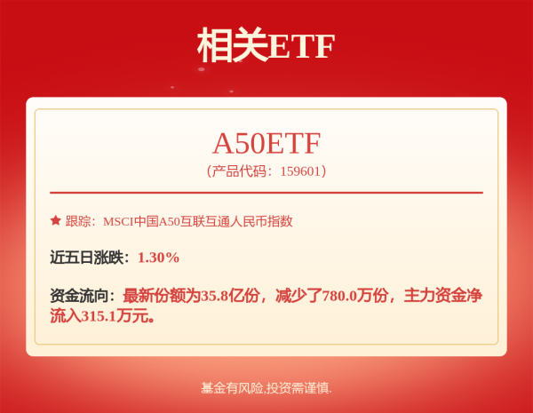 投牛策略 万华化学：股东宁波市中凯信创业投资解除质押1300万股