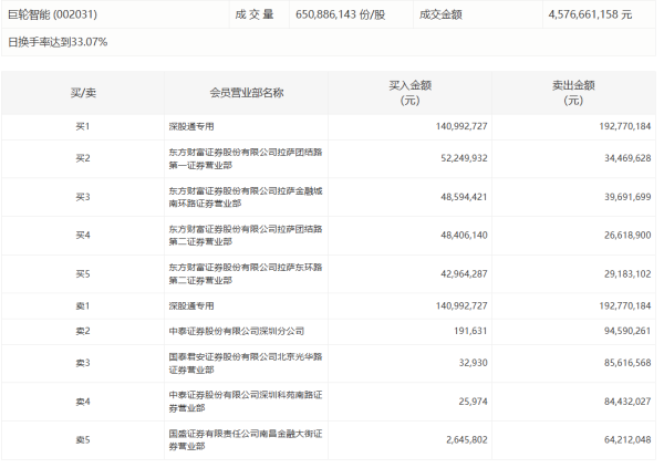 明道配资 锦龙股份：上半年净利润1.25亿元，同比扭亏