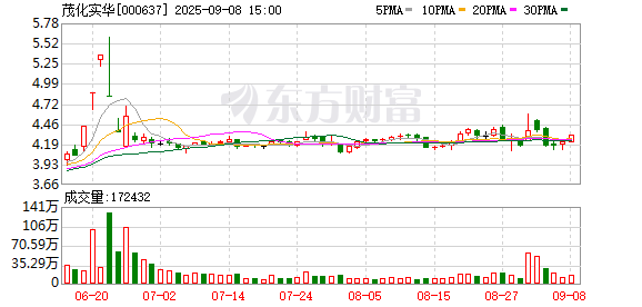 易盛通 茂化实华：聘任证券事务代表