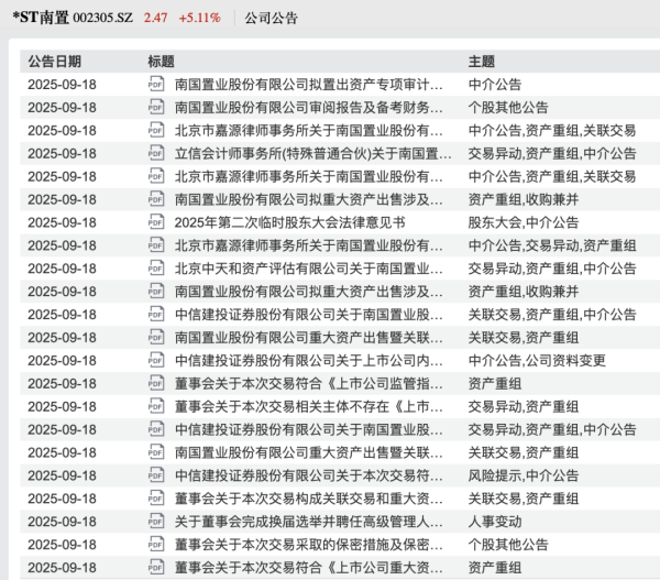 恒利配资 1元甩卖百亿资产！这家公司转型轻资产运营